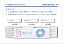 영업현장 메뉴얼 54페이지