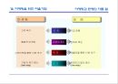 영업현장 메뉴얼 56페이지