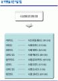 영업현장 메뉴얼 60페이지