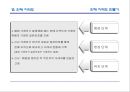 영업현장 메뉴얼 64페이지