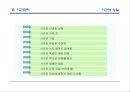영업현장 메뉴얼 68페이지