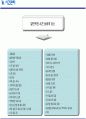 영업현장 메뉴얼 70페이지