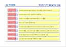영업현장 메뉴얼 95페이지