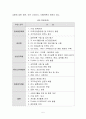 고객만족연구(에버랜드) 5페이지