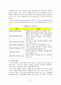 고객만족연구(에버랜드) 18페이지
