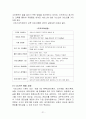 고객만족연구(에버랜드) 21페이지