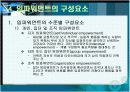 임파워먼트에대한 이해 15페이지