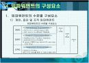 임파워먼트에대한 이해 16페이지