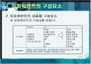 임파워먼트에대한 이해 19페이지