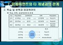 임파워먼트에대한 이해 33페이지