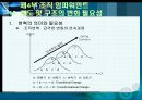 임파워먼트에대한 이해 72페이지