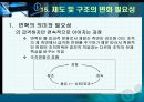 임파워먼트에대한 이해 74페이지