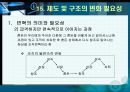 임파워먼트에대한 이해 75페이지