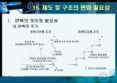임파워먼트에대한 이해 77페이지