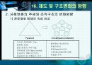 임파워먼트에대한 이해 84페이지