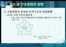 임파워먼트에대한 이해 86페이지