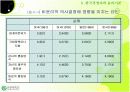 경영자의 윤리적의사결정 14페이지