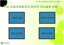 경영자의 윤리적의사결정 20페이지
