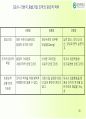 경영자의 윤리적의사결정 30페이지