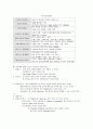 서비스 전략 - 리츠칼튼, 디즈니랜드, 에버랜드 25페이지