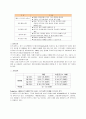 서비스경영전략 - 디즈니, 빕스, 택배, NHN, 갤러리아백화점 5페이지