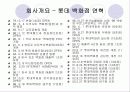 서비스경영 - 롯데백화점 4페이지