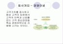 서비스경영 - 롯데백화점 5페이지