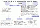 서비스경영 - 롯데백화점 24페이지