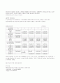 사업계획서모음 - 패밀리레스토랑, 샌드위치전문점, 베이커리 26페이지