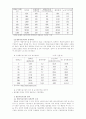 빗물이용의 경제성 분석 3페이지