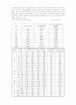빗물이용의 경제성 분석 4페이지