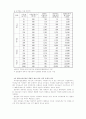 빗물이용의 경제성 분석 5페이지