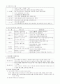 케이스스터디-알코올의존증(정신과), 알콜리즘, 알코올중독 4페이지
