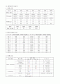 케이스스터디-알코올의존증(정신과), 알콜리즘, 알코올중독 11페이지