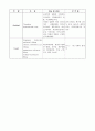 케이스스터디-알코올의존증(정신과), 알콜리즘, 알코올중독 15페이지