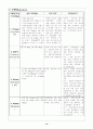 케이스스터디- spinal injury, 척수손상 14페이지