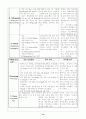 케이스스터디- spinal injury, 척수손상 16페이지