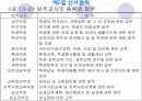 학교경영의 실제  13페이지