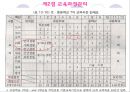 학교경영의 실제  28페이지