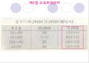 학교경영의 실제  29페이지