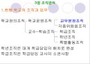 학교경영의 실제  33페이지