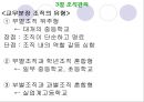 학교경영의 실제  39페이지