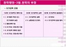 장학행정 연구  20페이지