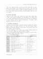 씨티(city)은행과 한미은행의 M&A(인수합병) 추진과정 및 결과 시사점 7페이지