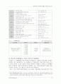 씨티(city)은행과 한미은행의 M&A(인수합병) 추진과정 및 결과 시사점 8페이지