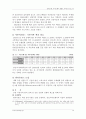 씨티(city)은행과 한미은행의 M&A(인수합병) 추진과정 및 결과 시사점 18페이지