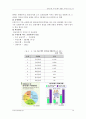 씨티(city)은행과 한미은행의 M&A(인수합병) 추진과정 및 결과 시사점 19페이지