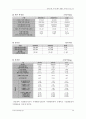 씨티(city)은행과 한미은행의 M&A(인수합병) 추진과정 및 결과 시사점 60페이지
