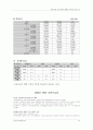 씨티(city)은행과 한미은행의 M&A(인수합병) 추진과정 및 결과 시사점 61페이지