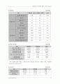 씨티(city)은행과 한미은행의 M&A(인수합병) 추진과정 및 결과 시사점 70페이지